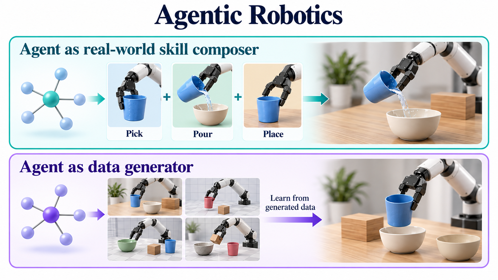 Agentic Robotics: Tool-Grounded Intelligence